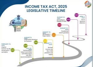 The Income Tax Act 2025: Reshaping the Tax Framework